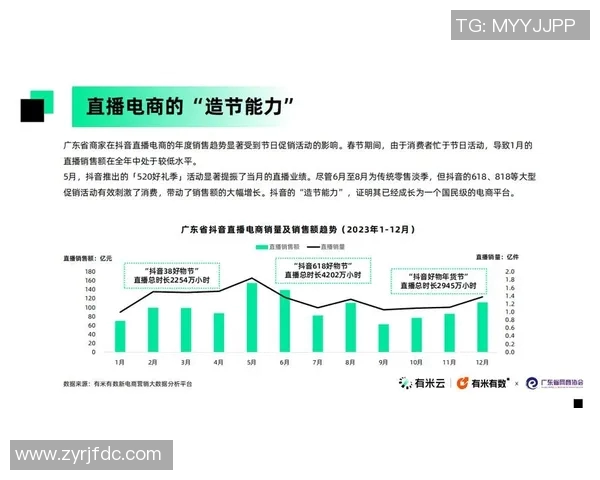 职业发展与直播视频直播的未来趋势探讨与分析