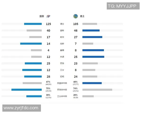2019年勇士对阵雷霆比赛直播信息及观看方式详解 2019年勇士对阵雷霆比赛直播信息及观看方式详解